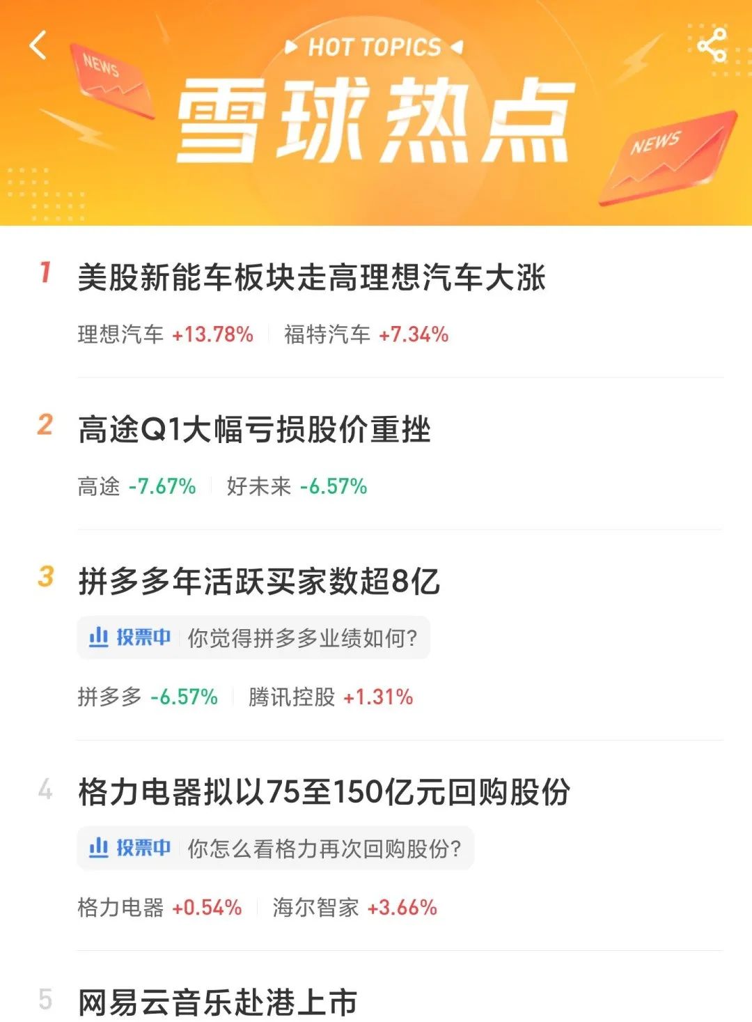 投资必备：「雪球」产品分析报告