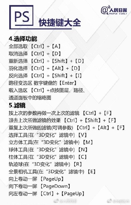 超实用PS快捷键大全，秒变修图达人