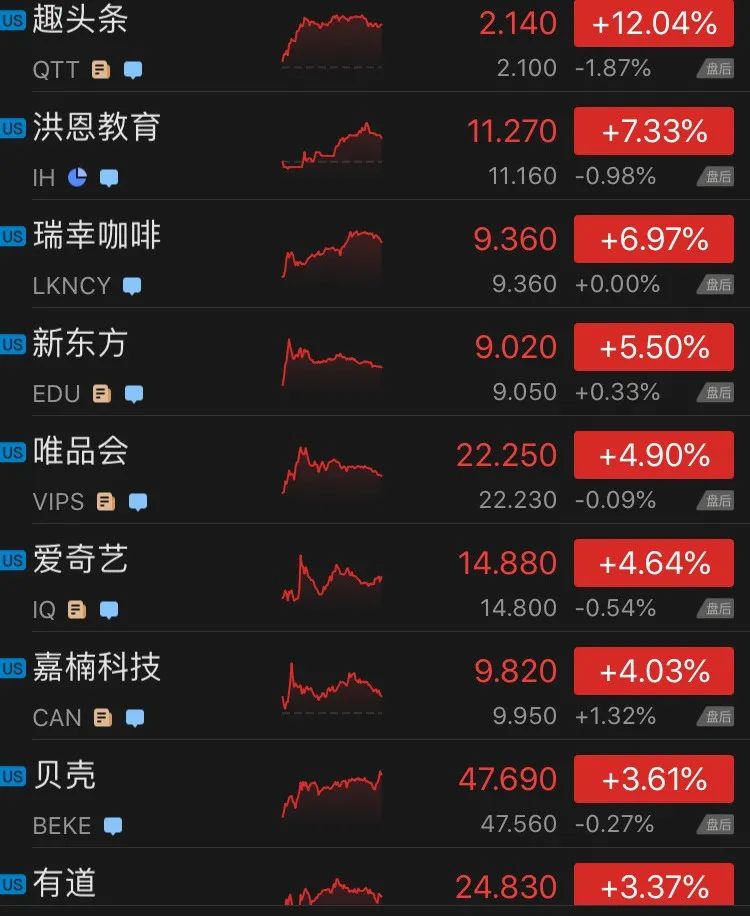 美股全线收跌，道指跌逾150点！散户迅速换新宠，这只股票一度涨70%