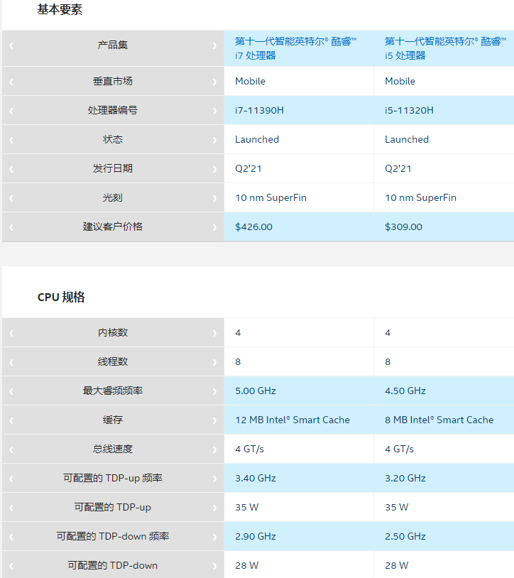 硬件丨英特尔两款新CPU发布