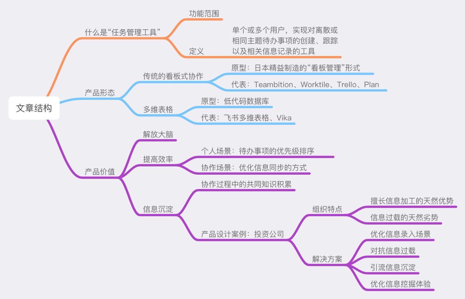 任务管理工具只用来“提高效率”？这样做的企业亏大了