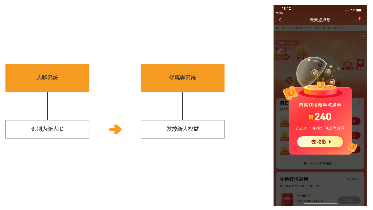 如何设计优惠券产品？5000字干货带你详细了解