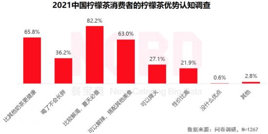 被“暴打”出圈的柠檬茶，扛得住一窝蜂来“打”吗？