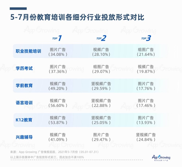 “双减”引发教育行业大地震，转型能迎来新生吗？