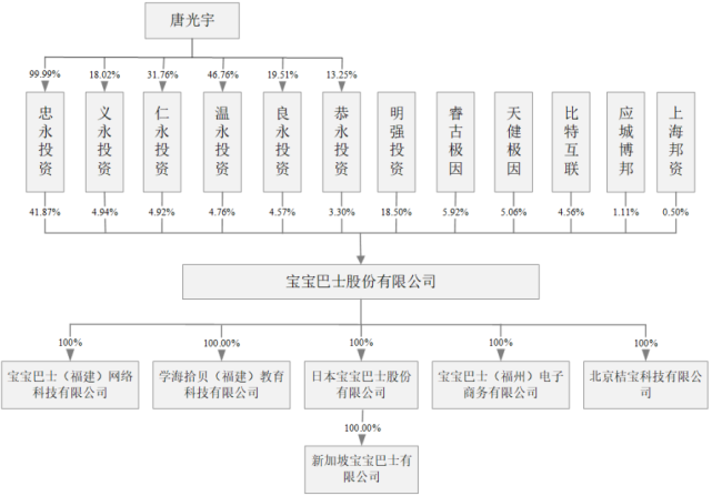 宝宝巴士数款教育类App下线，单纯依靠广告能有多大想象空间？