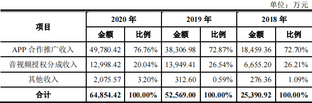 宝宝巴士数款教育类App下线，单纯依靠广告能有多大想象空间？