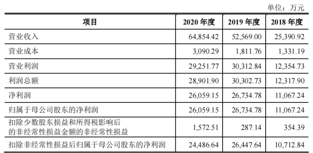 宝宝巴士数款教育类App下线，单纯依靠广告能有多大想象空间？