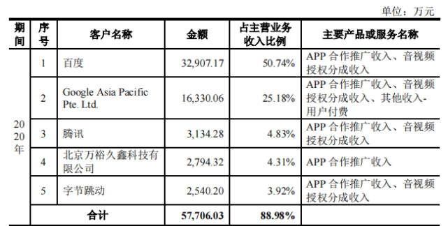 宝宝巴士数款教育类App下线，单纯依靠广告能有多大想象空间？