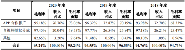 宝宝巴士数款教育类App下线，单纯依靠广告能有多大想象空间？