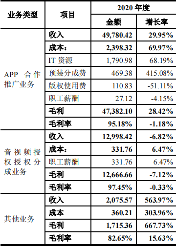 宝宝巴士数款教育类App下线，单纯依靠广告能有多大想象空间？