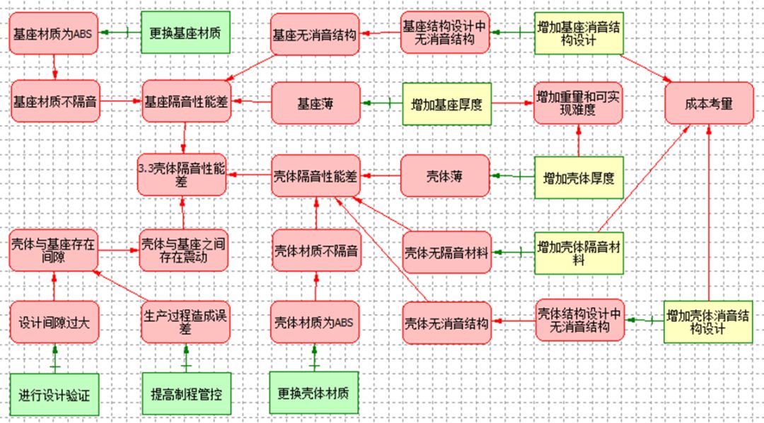 如何利用项目TRIZ矛盾定义方法，突破产品“创新”难题？