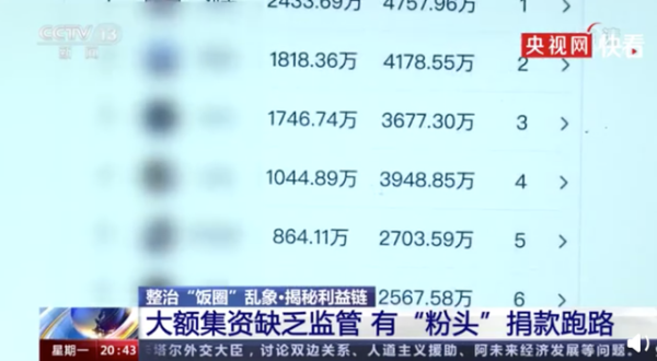 正观视评：央视揭露粉头圈钱套路，畸形饭圈产业链须根除