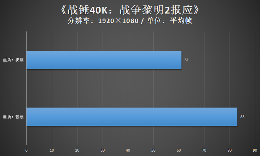 发布已有一年 再来瞧瞧锐炬Xe核芯显卡的游戏性能
