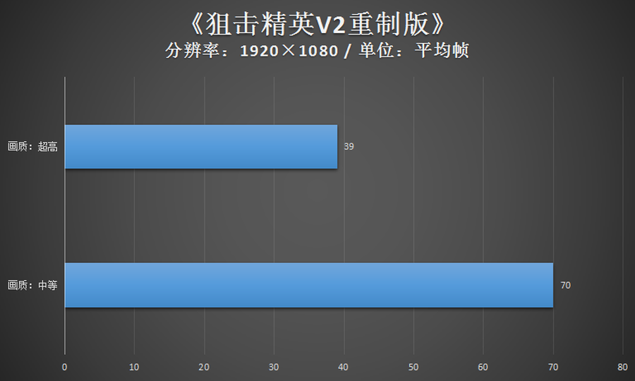 发布已有一年 再来瞧瞧锐炬Xe核芯显卡的游戏性能