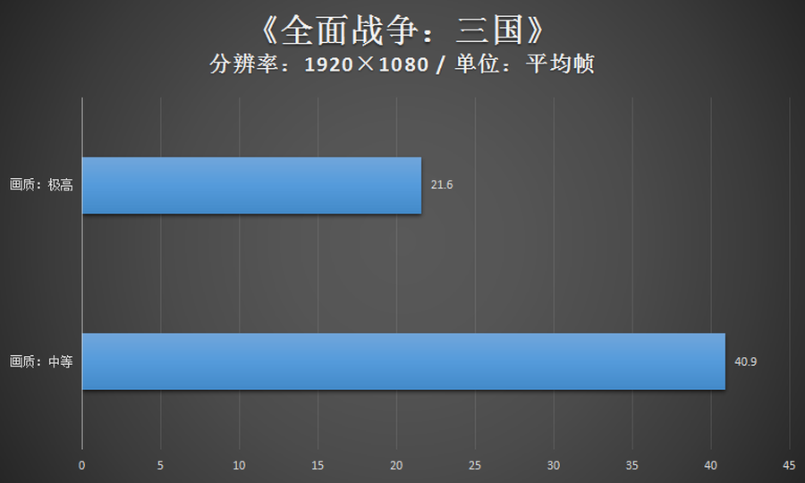 发布已有一年 再来瞧瞧锐炬Xe核芯显卡的游戏性能