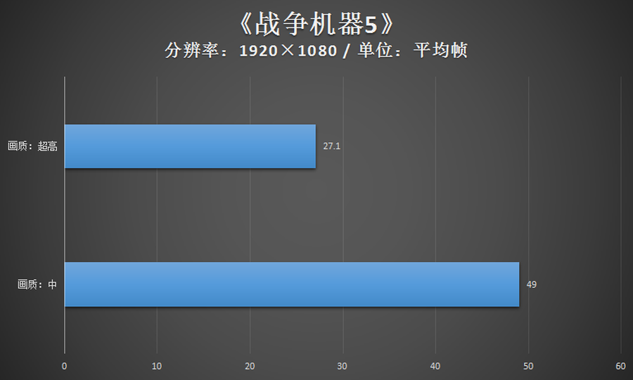 发布已有一年 再来瞧瞧锐炬Xe核芯显卡的游戏性能