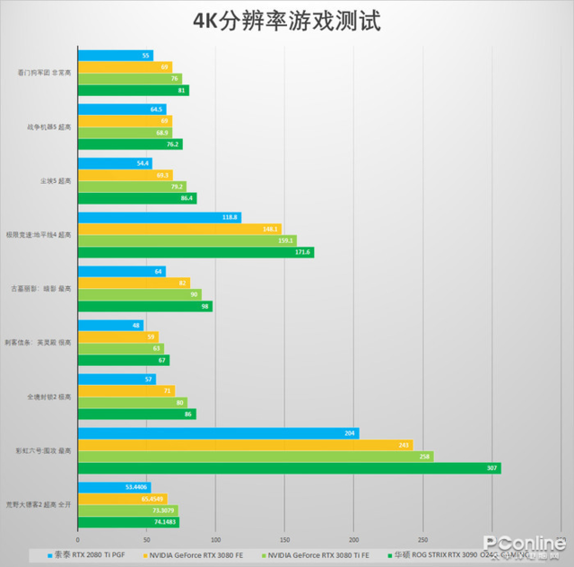 升级显卡正当时！这4款高性能显卡总有一款合你意