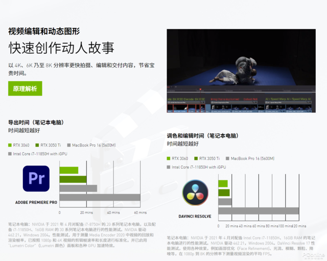 升级显卡正当时！这4款高性能显卡总有一款合你意