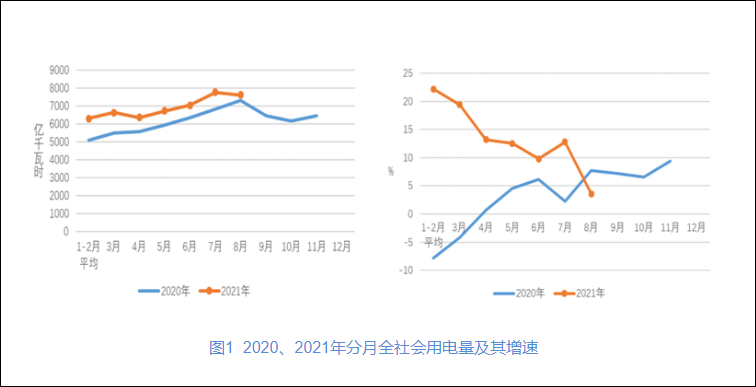国网回应“东北居民限电”：电力缺口所致，不确定会否再次发生