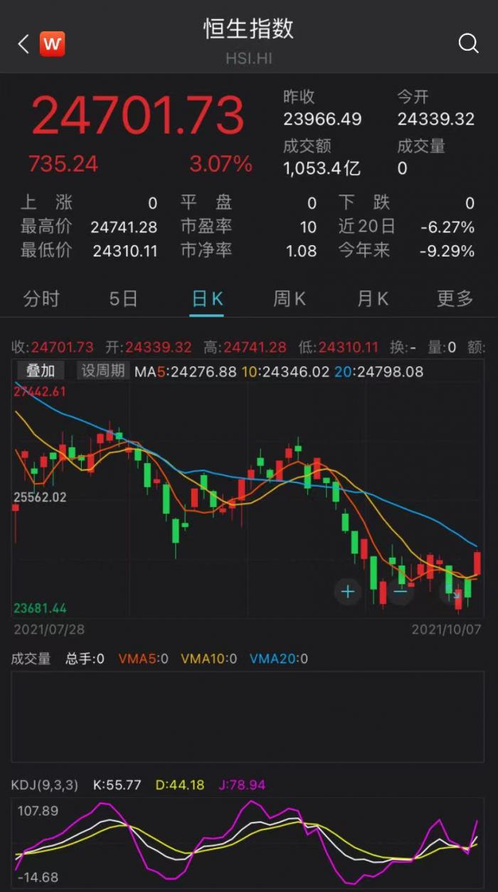 突发！山西暴雨停产煤矿27座！节后煤电独秀？美股V型反转、港股暴力拉升，A股会跟涨吗？