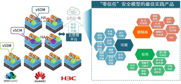 山石网科成功入选Forrester2021年微隔离报告