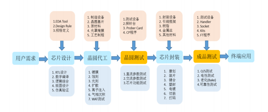 芯片测试：一个萌发中的“隐形赛道”