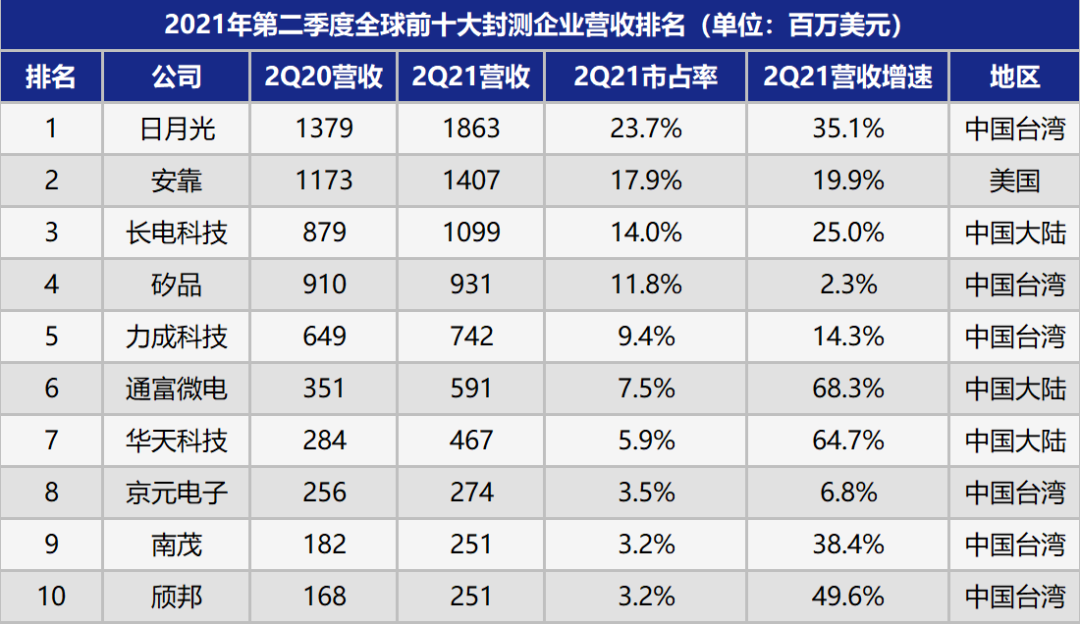 芯片测试：一个萌发中的“隐形赛道”