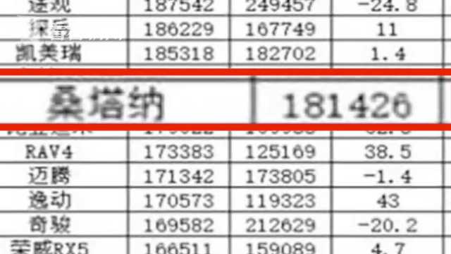 一代神车桑塔纳要停产？上汽大众的回答要细品