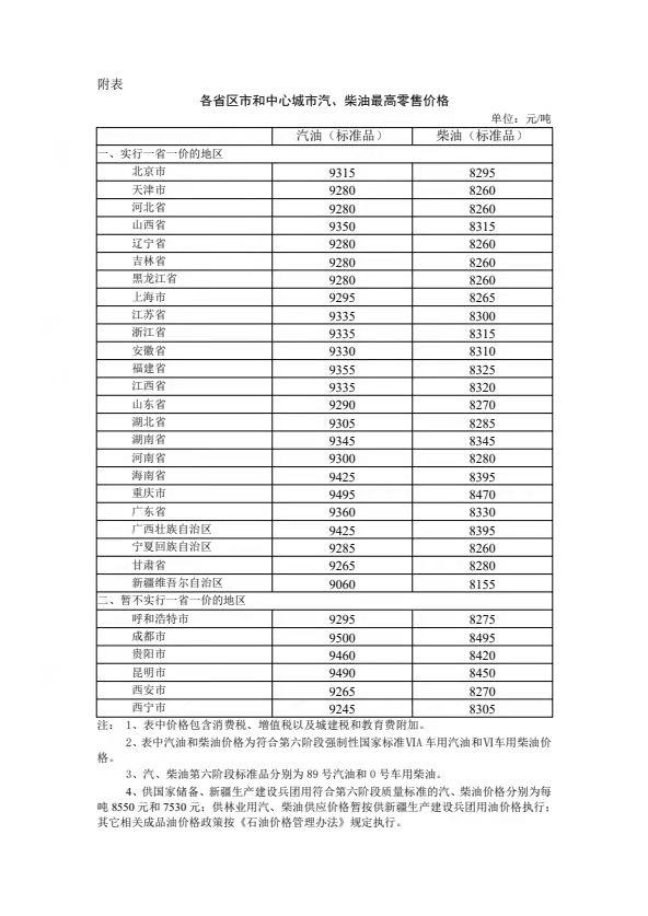 定了！油价今夜迎来年内最大降幅，一箱油少花17元