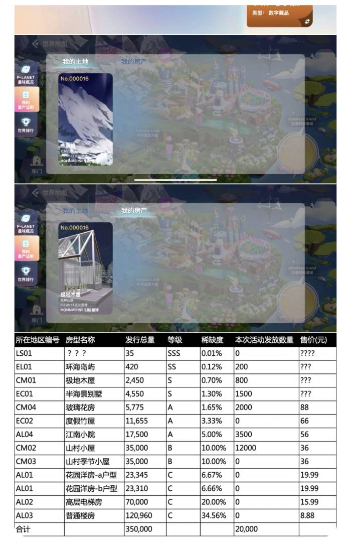 元宇宙“炒房”实录：430万美元“地王”价格比肩一线城市，玩家：我在虚拟世界也没赶上炒房风口