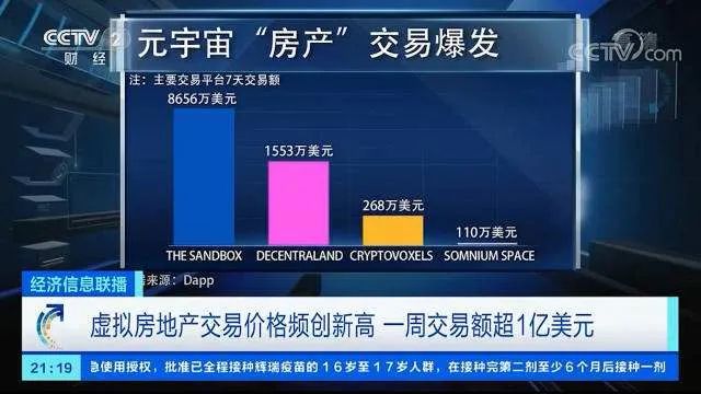 小南开黑｜炒房团杀入元宇宙虚拟房产，一周交易额超1亿美元；豆瓣APP被工信部通报下架，今年累计被罚20次