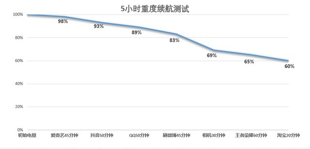 「有料评测」vivo Y55s全面评测：6000mAh大电池超长待机35天