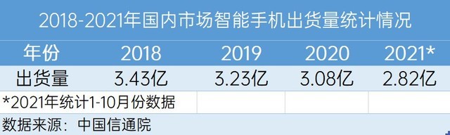 2021年手机ZDC报告：OV荣耀小米份额占比超一半，苹果领跑高端市场