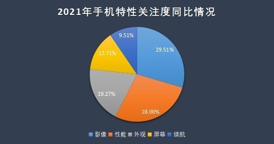 2021年手机ZDC报告：OV荣耀小米份额占比超一半，苹果领跑高端市场