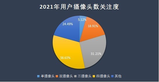 2021年手机ZDC报告：OV荣耀小米份额占比超一半，苹果领跑高端市场