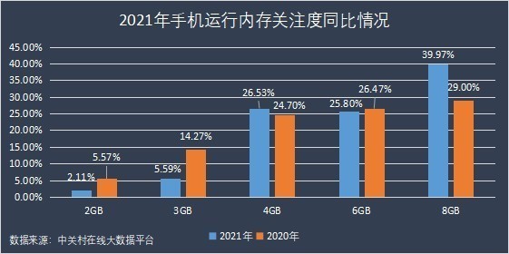 2021年手机ZDC报告：OV荣耀小米份额占比超一半，苹果领跑高端市场