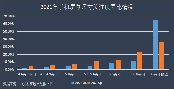 2021年手机ZDC报告：OV荣耀小米份额占比超一半，苹果领跑高端市场