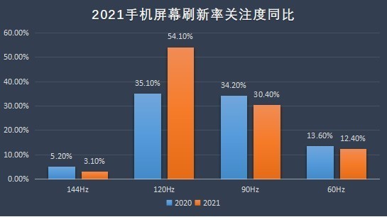 2021年手机ZDC报告：OV荣耀小米份额占比超一半，苹果领跑高端市场