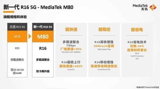 2021年手机ZDC报告：OV荣耀小米份额占比超一半，苹果领跑高端市场