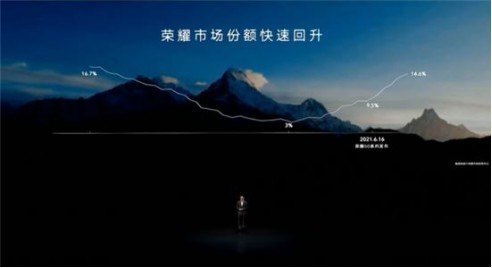 2021年手机ZDC报告：OV荣耀小米份额占比超一半，苹果领跑高端市场