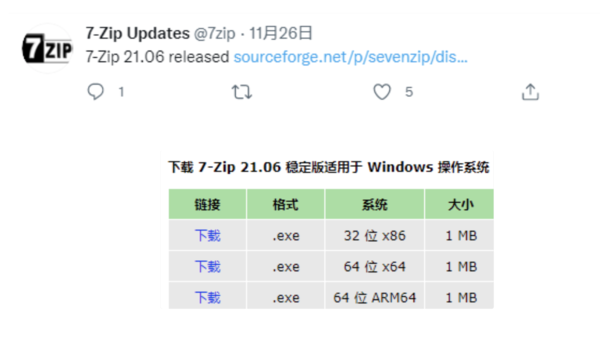 经典压缩软件 7-Zip 再次更新：无广告，仅 1.5MB