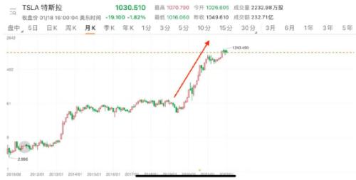 马斯克摊上大事！被要求偿还超800亿元