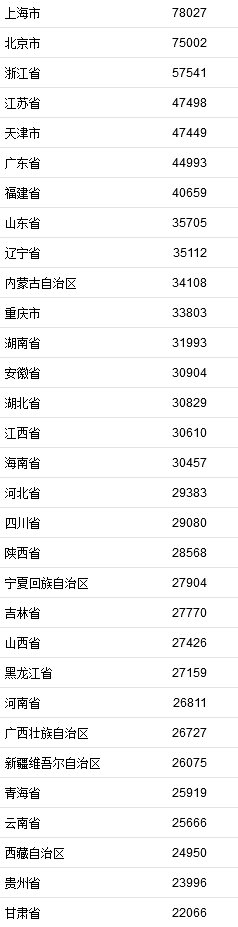 官宣！中国第一个12万亿大省诞生，超过整个加拿大