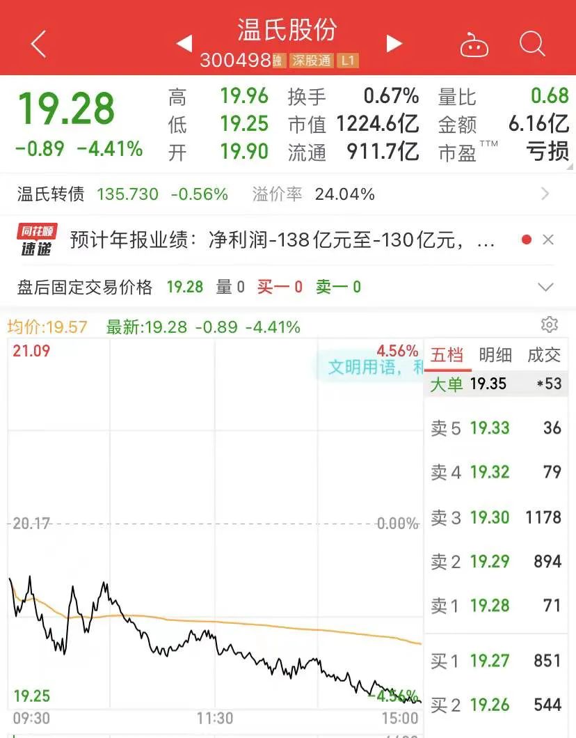 疯狂爆雷夜！千亿大白马，巨亏130亿！更有突然计提50亿减值，60万股民懵了！交易所紧急出手！这公司净资产亏到负21亿...