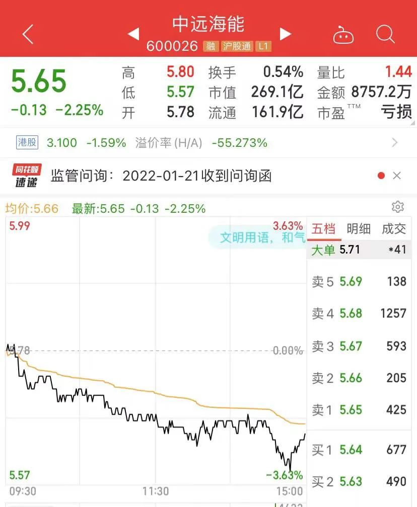 疯狂爆雷夜！千亿大白马，巨亏130亿！更有突然计提50亿减值，60万股民懵了！交易所紧急出手！这公司净资产亏到负21亿...