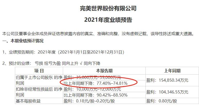 疯狂爆雷夜！千亿大白马，巨亏130亿！更有突然计提50亿减值，60万股民懵了！交易所紧急出手！这公司净资产亏到负21亿...