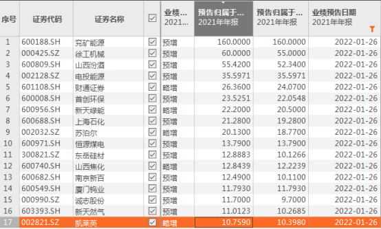 爆雷夜！最多亏损325亿！股市低迷，官媒喊话机构投资者：挺起A股的脊梁来