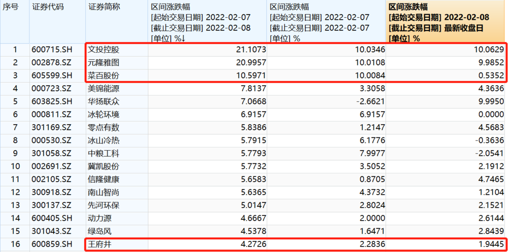 冰墩墩，“墩”出了个涨停