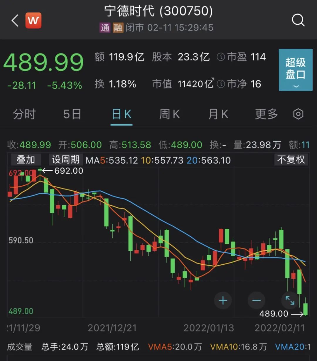 “宁王”报警，公安介入！市值蒸发2400亿后走势会如何？