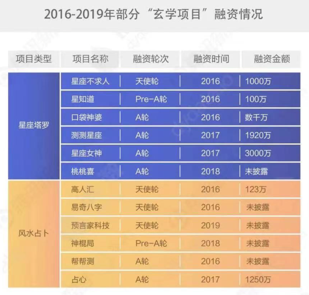 情人节占卜师大赚：忙到凌晨教单身狗约会告白，月入4万全靠一张嘴？